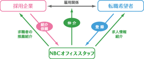 outplacement_services_01